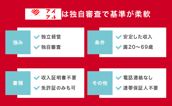 アイフルの審査基準
